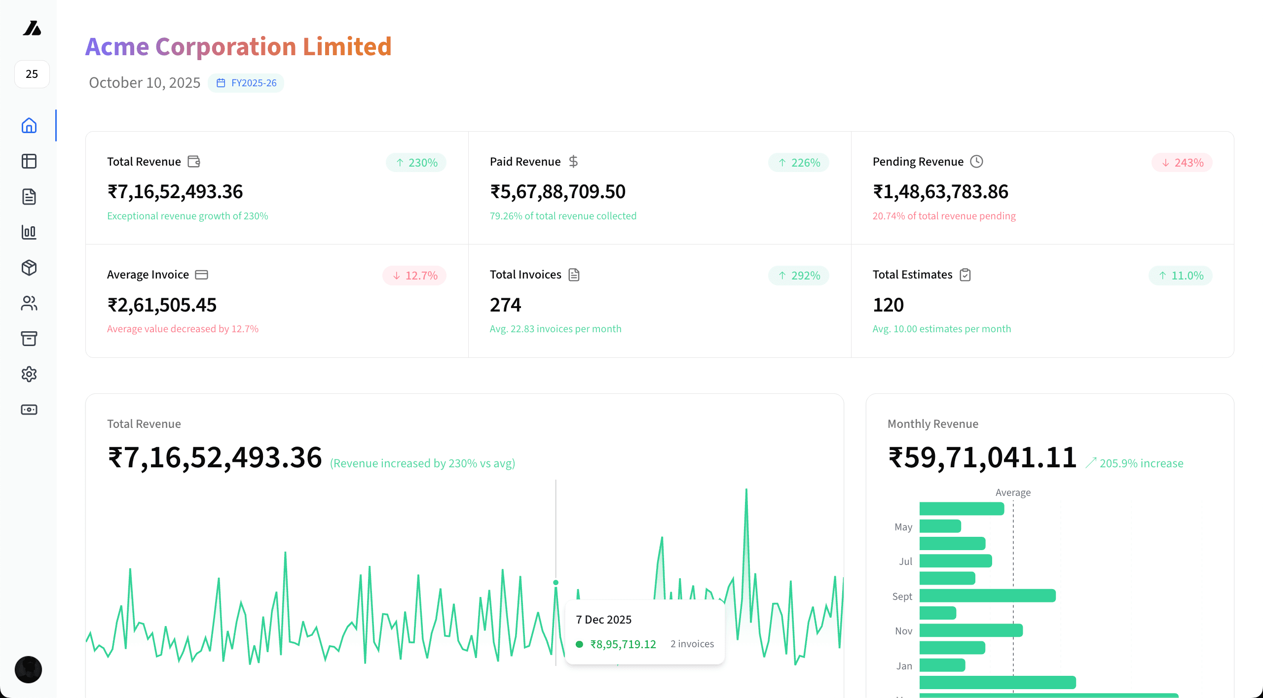Advanced Analytics Dashboard