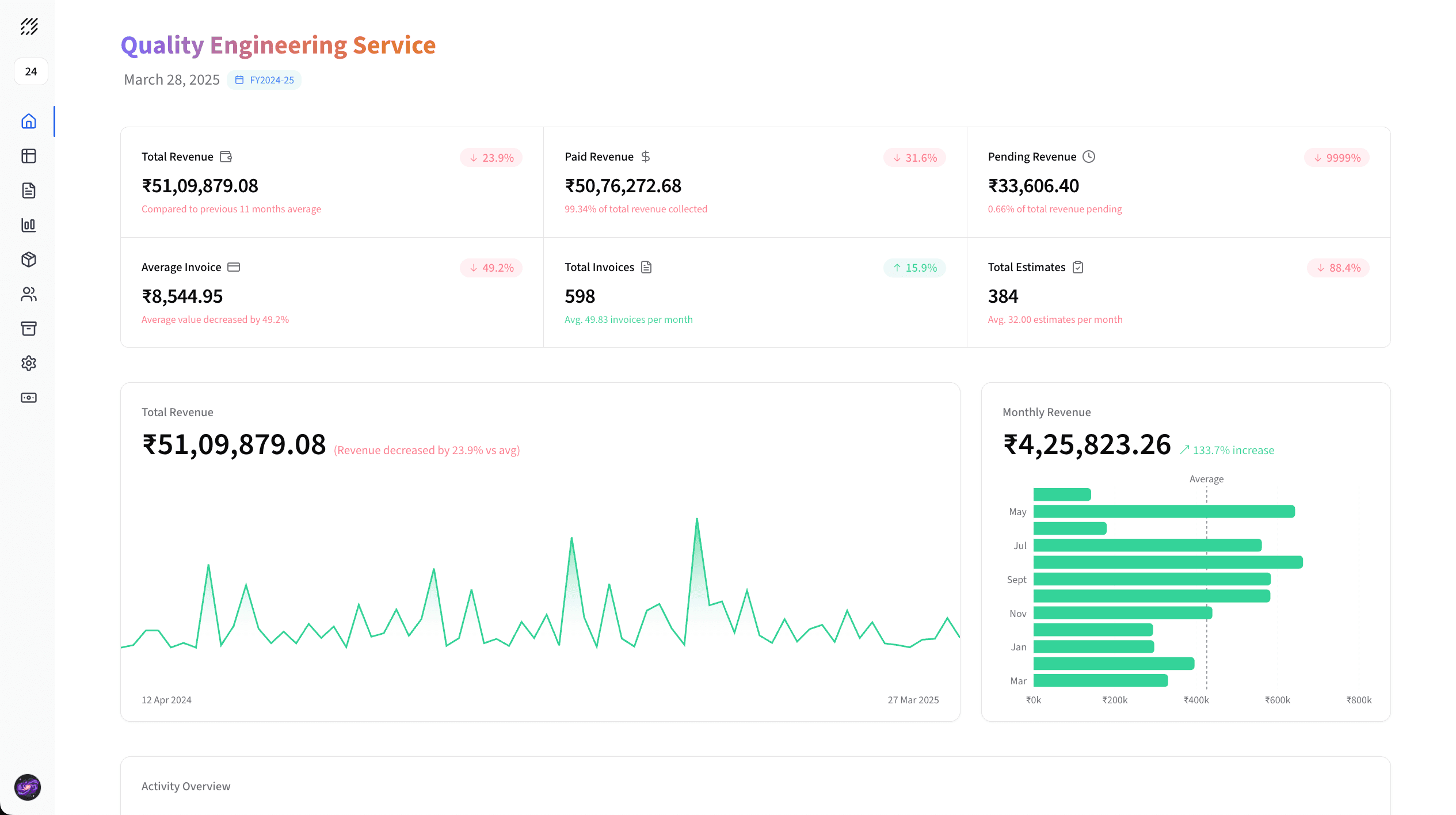 Advanced Analytics Dashboard